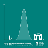Conquer the Curve Campaign Visuals