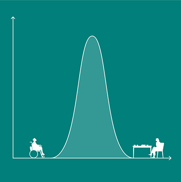 Illustration of a graph with person in a wheelchair on one side of a bell curve and person's friend at a table on the other side